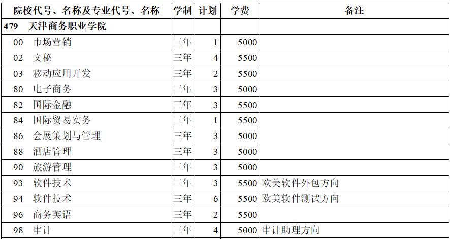 ̄(w)I(y)W(xu)Ժ2020ꌣ(zhun)(li)Ӌ(j)