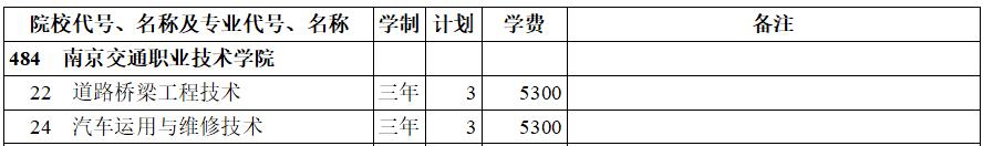 ϾͨI(y)g(sh)W(xu)Ժ2020ꌣ(zhun)(li)Ӌ(j)