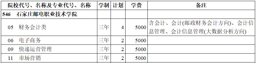 ʯf]I(y)g(sh)W(xu)Ժ2020ꌣ(zhun)(li)Ӌ(j)