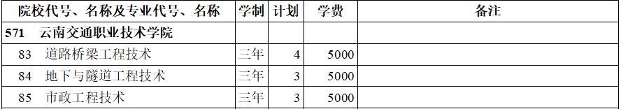 ϽͨI(y)g(sh)W(xu)Ժ2020ꌣ(zhun)(li)Ӌ(j)