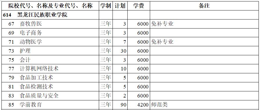 I(y)W(xu)Ժ2020ꌣ(zhun)(li)Ӌ(j)