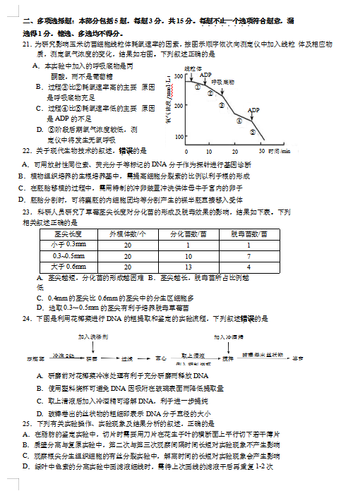 2020ϾеڶʮЌW(xu)߶ԇ}DƬ棩4