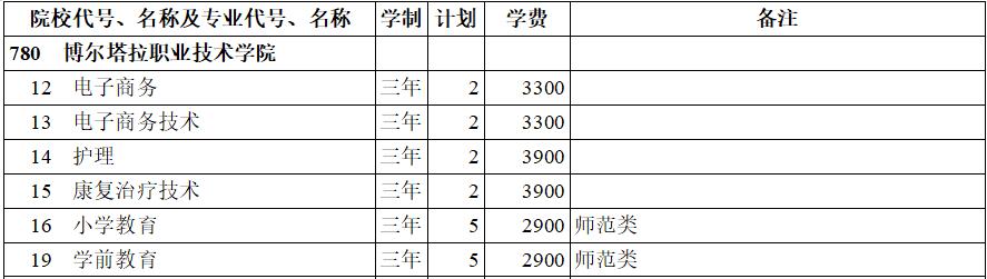 I(y)g(sh)W(xu)Ժ2020ꌣ(zhun)(li)Ӌ(j)