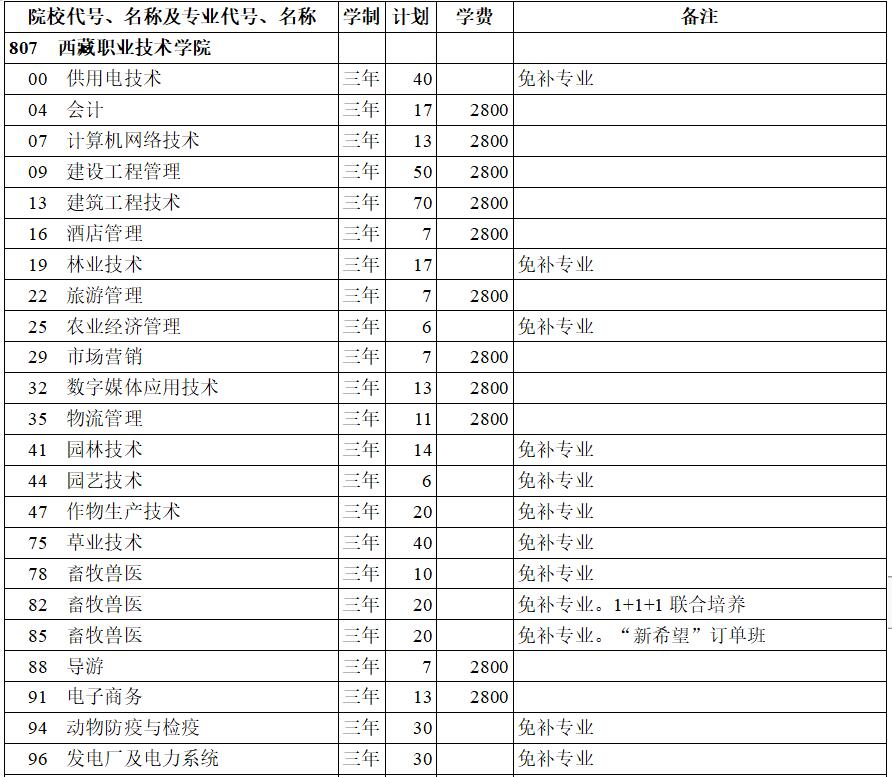 I(y)g(sh)W(xu)Ժ2020ꌣ(zhun)(li)Ӌ(j)