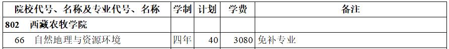 r(nng)W(xu)Ժ2020겿(du)Դʷ(li)Ӌ(j)