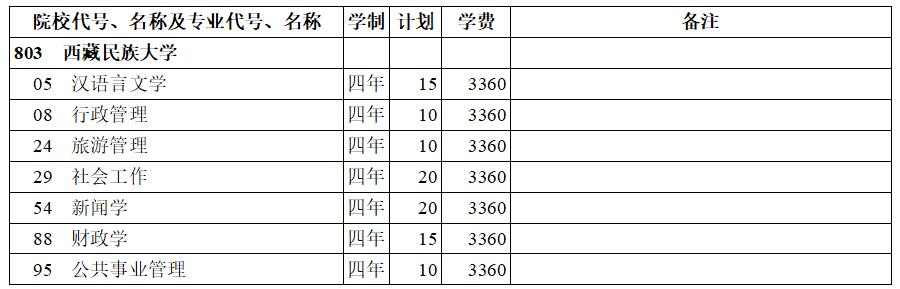 W(xu)2020겿(du)Դʷ(li)Ӌ(j)