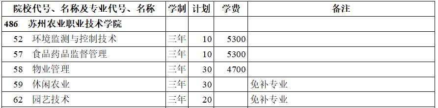 Kr(nng)I(y)I(y)g(sh)W(xu)Ժ2020ꌦڸӋ(j)