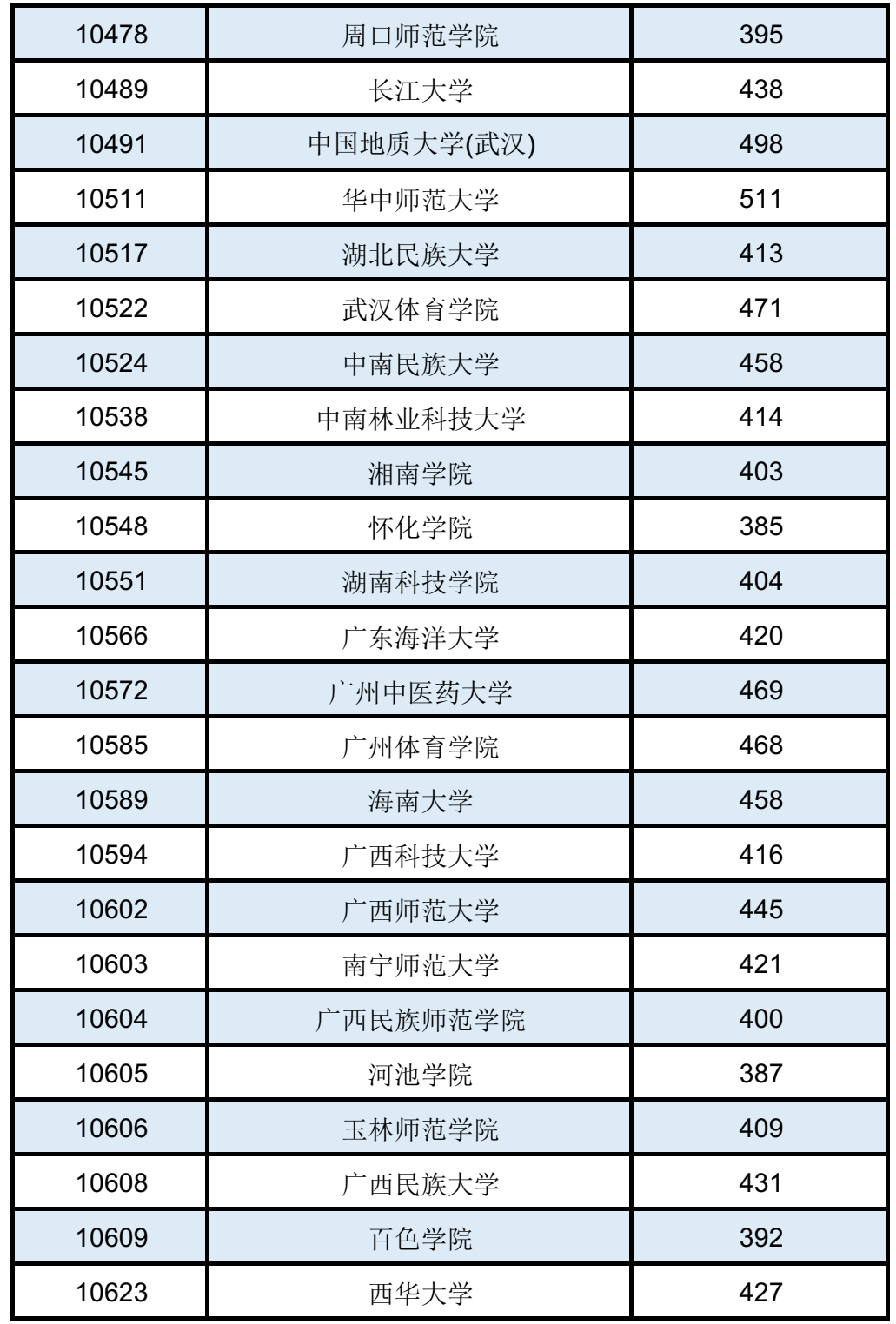 V2020ͨУǰwͶn?jn)?sh)2