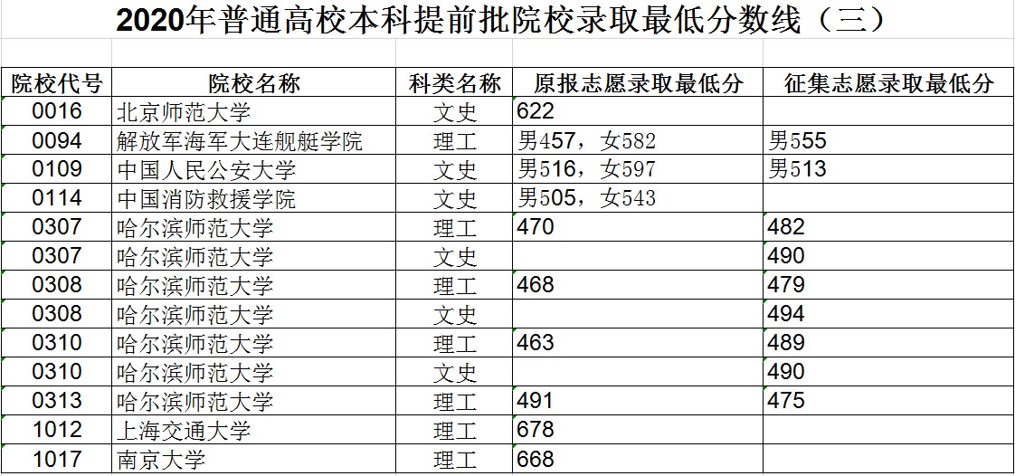 2020ͨУǰԺУȡͷ?jn)?sh)