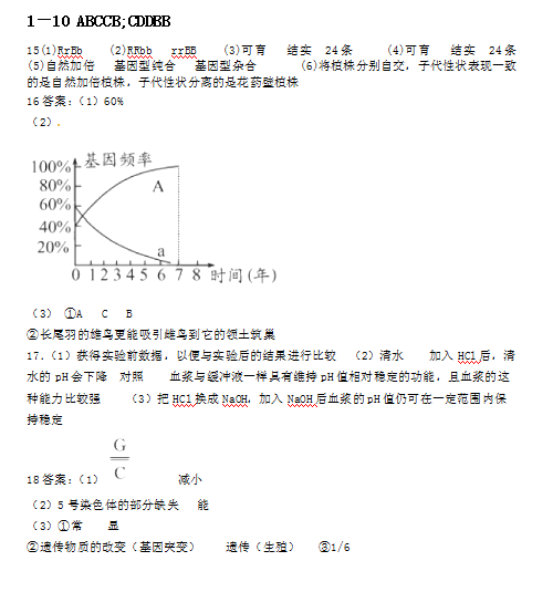 2020úʡL(zhng)ЌW(xu)nܾ(x)ԇ}ߴ𰸣DƬ棩