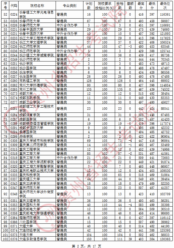 理工类)(2)首页