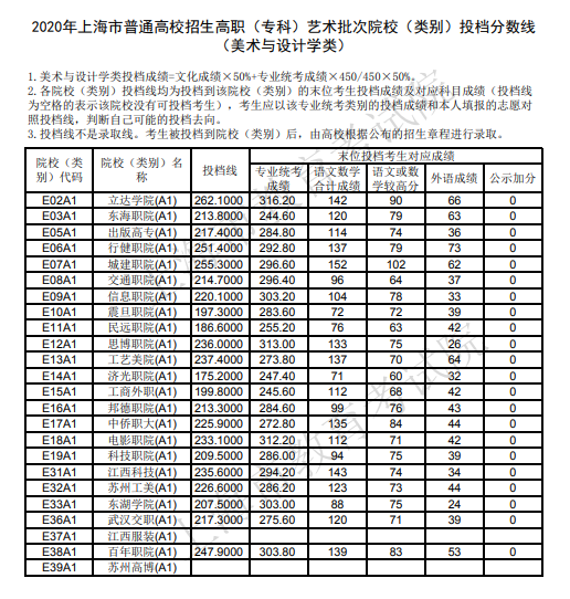 2020ϺͨУ()ˇg(sh)ԺУ(e)Ͷn?jn)?sh)(g(sh)cO(sh)Ӌ(j)W(xu))