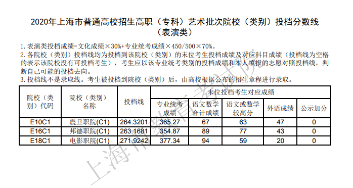 2020ϺͨУ()ˇg(sh)ԺУ(e)Ͷn?jn)?sh)()