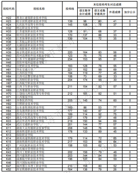 Ϻ2020((zhun))ͨƽ־ԸԺУͶn?jn)?sh)(xin)2