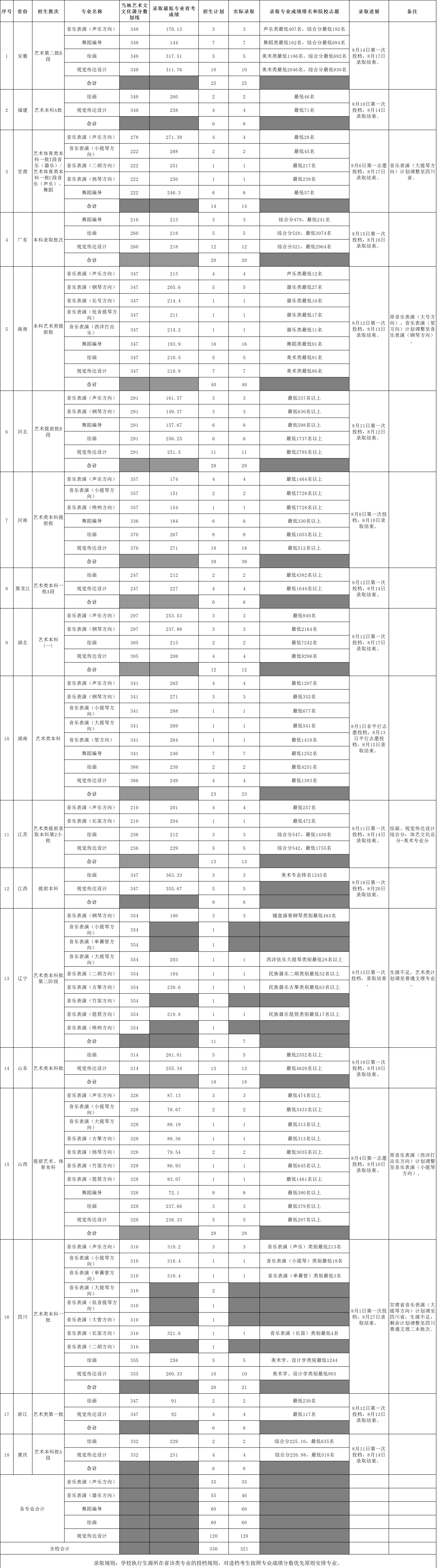 ϴW(xu)2020ʡˇg(sh)ȡ?jn)?sh)