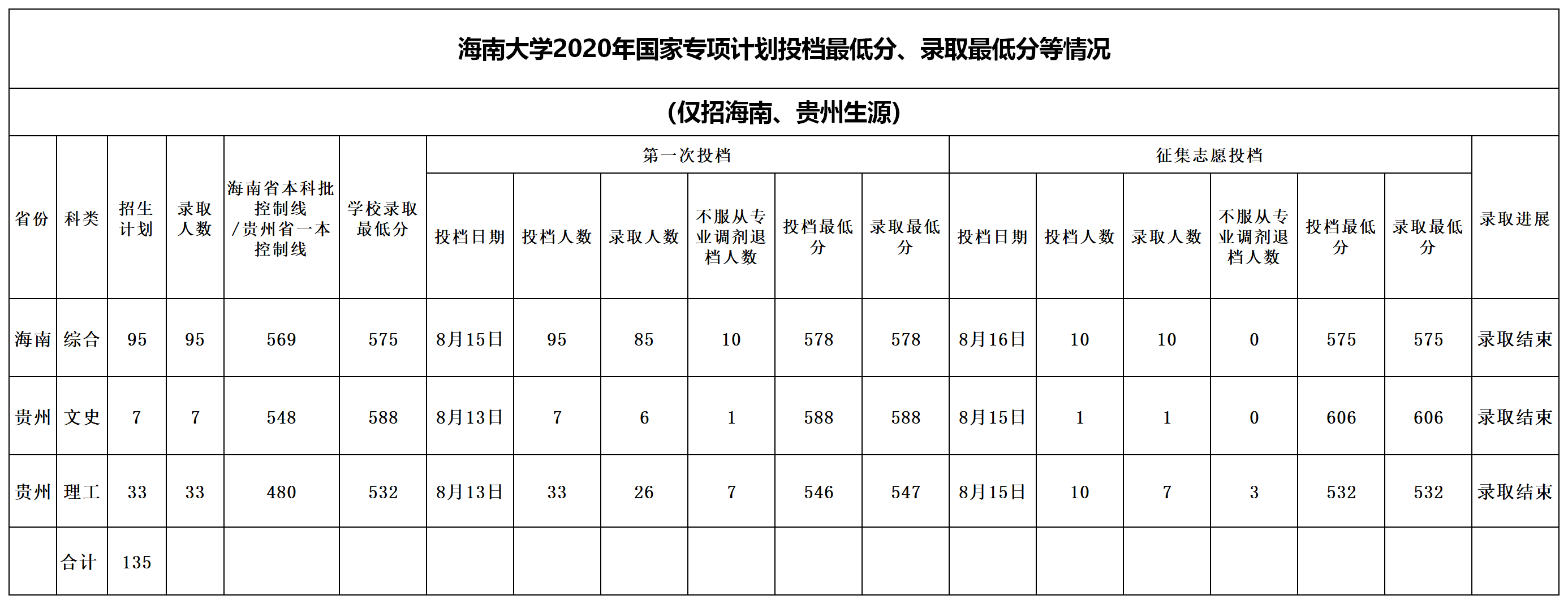 ϴW(xu)2020ʡЇ(gu)Ҍ(zhun)(xing)ȡ?jn)?sh)(xin)