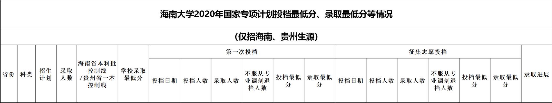 ϴW(xu)2020꺣χ(gu)Ҍ(xing)ȡ?jn)?sh)1