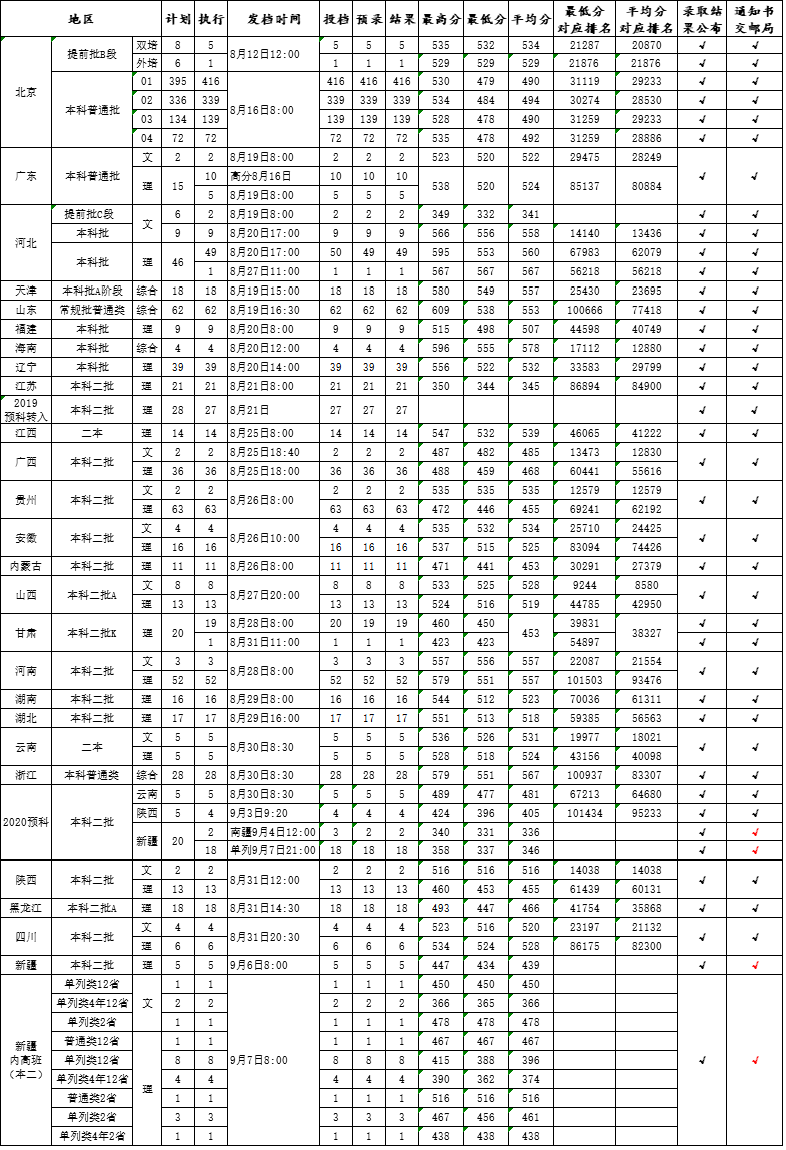 ʯͻW(xu)Ժ2020ʡиȡ?jn)?sh)