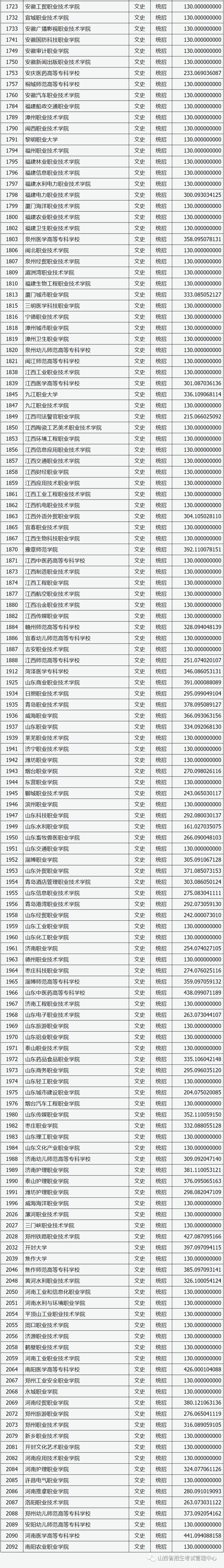 2020ɽͨУ(zhun)ԺУͶn(xin)((li))10