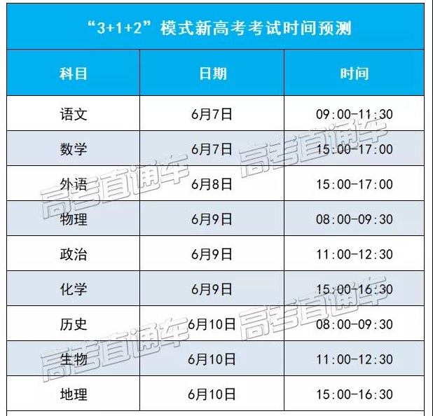 2021届高考还是7月进行？