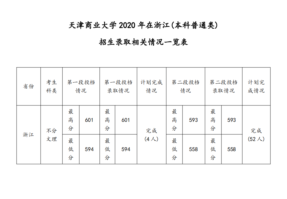 ̘I(y)W(xu)2020㽭ͨȡ?jn)?sh)