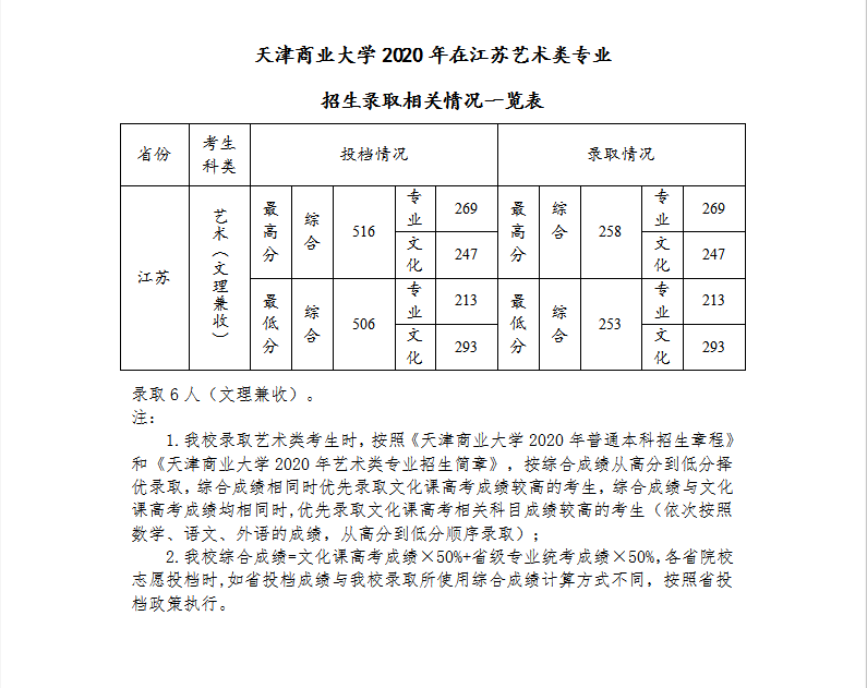 ̘I(y)W(xu)2020꽭Kˇg(sh)ȡ?jn)?sh)