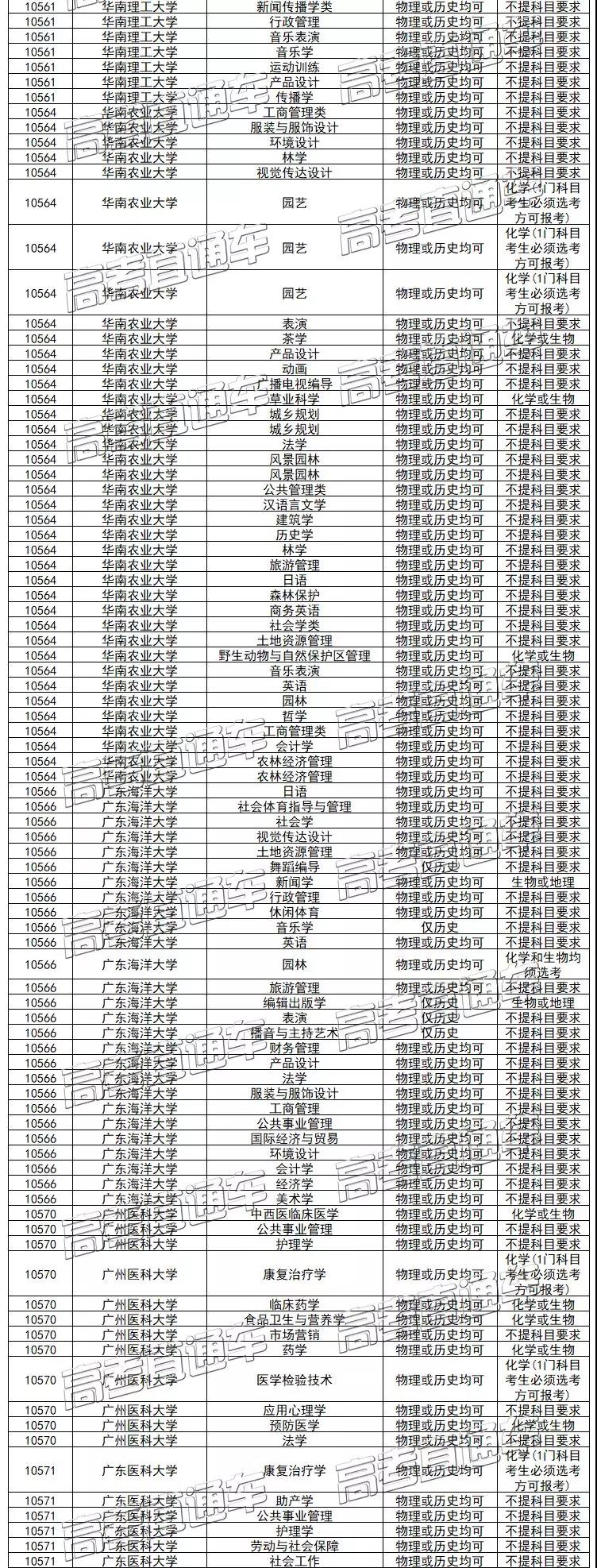 2021年新高考，这个选科组合性价比最低！