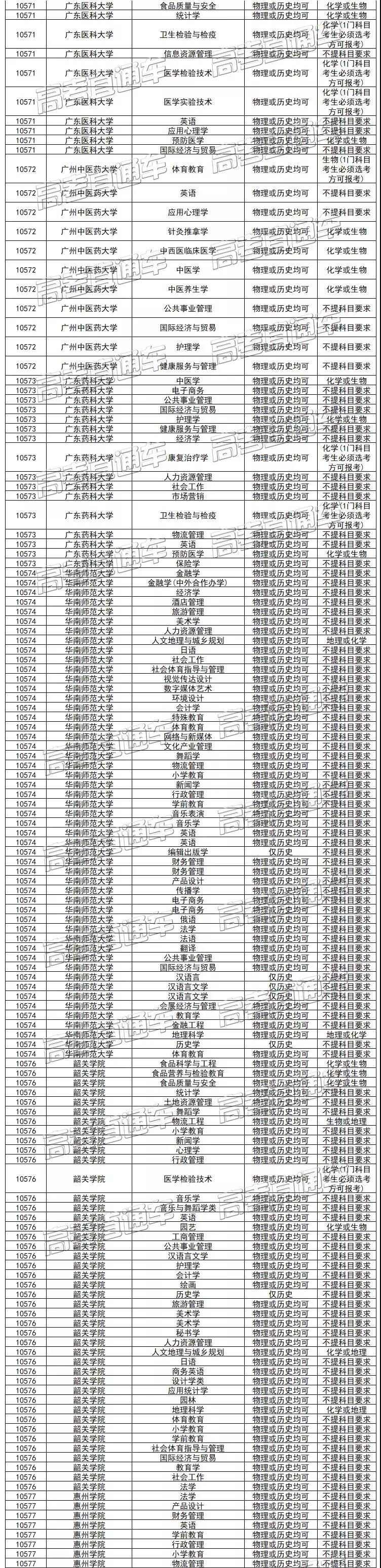 2021年新高考，这个选科组合性价比最低！