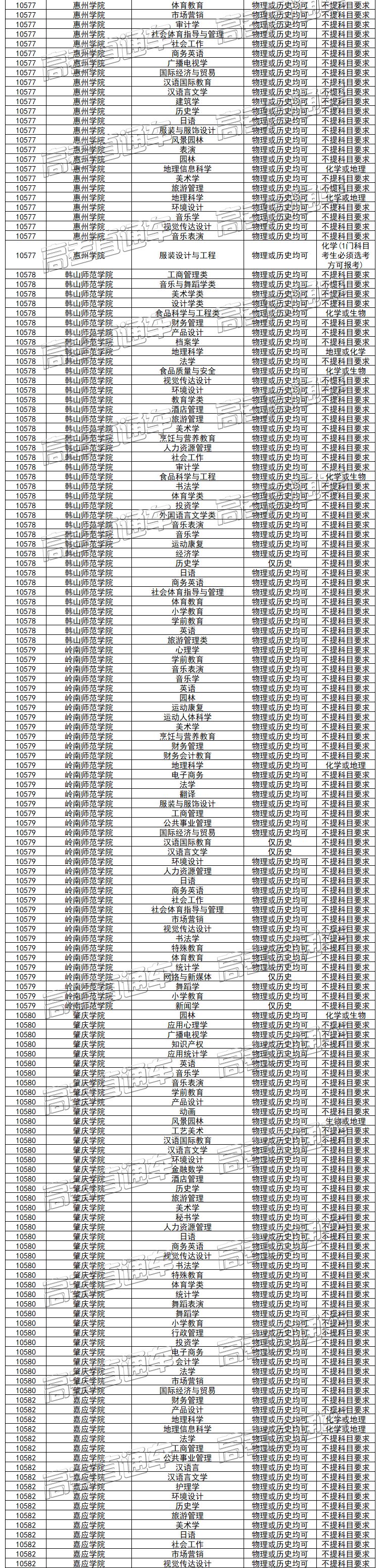 2021年新高考，这个选科组合性价比最低！