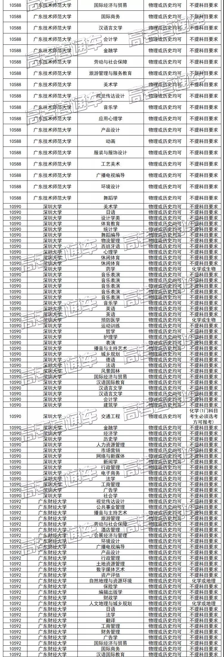 2021年新高考，这个选科组合性价比最低！