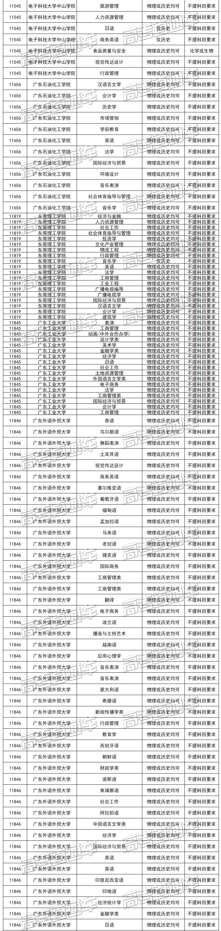 2021年新高考，这个选科组合性价比最低！