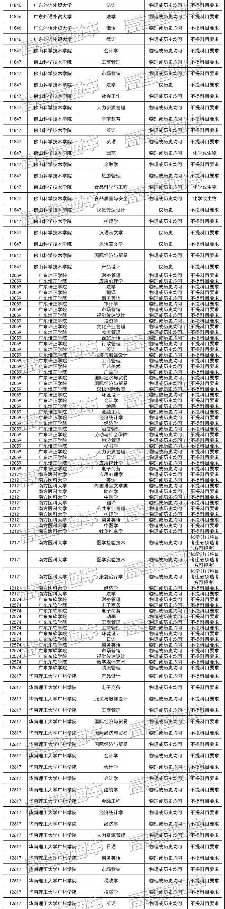 2021年新高考，这个选科组合性价比最低！