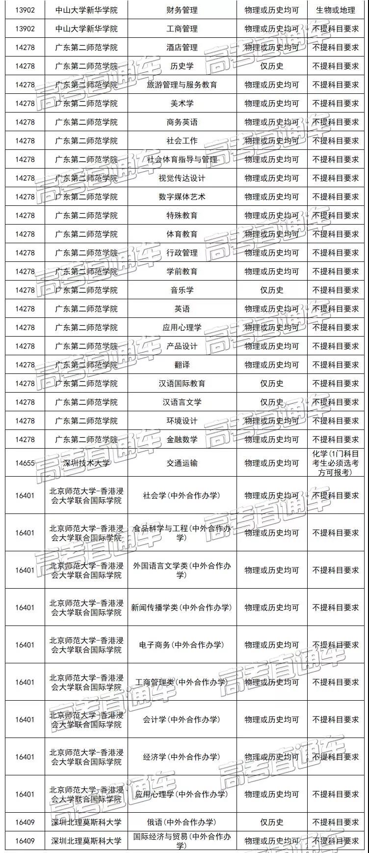 2021年新高考，这个选科组合性价比最低！