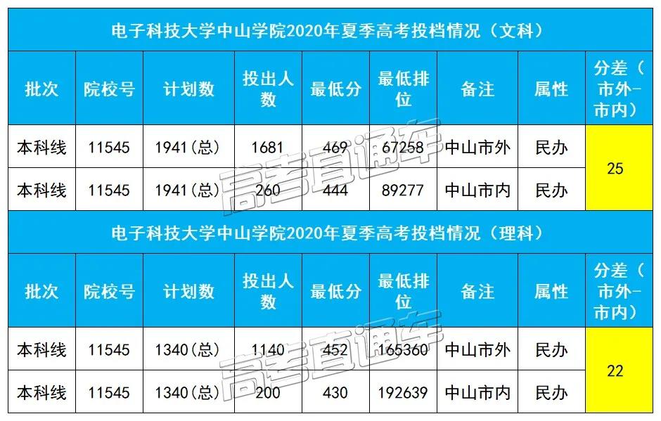 同所大学市内外户口最高分差135，现在改户口还来得及吗？