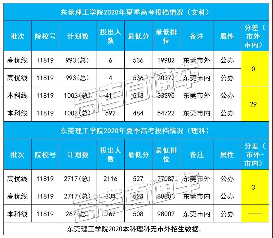 同所大学市内外户口最高分差135，现在改户口还来得及吗？