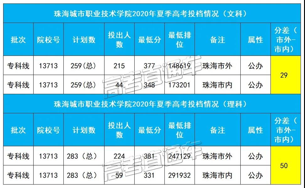 同所大学市内外户口最高分差135，现在改户口还来得及吗？