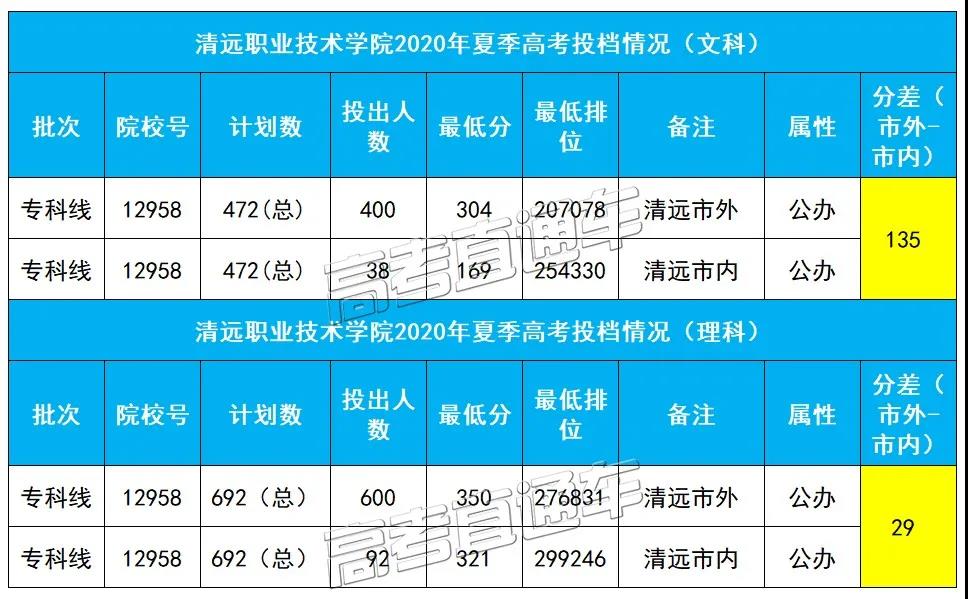 同所大学市内外户口最高分差135，现在改户口还来得及吗？