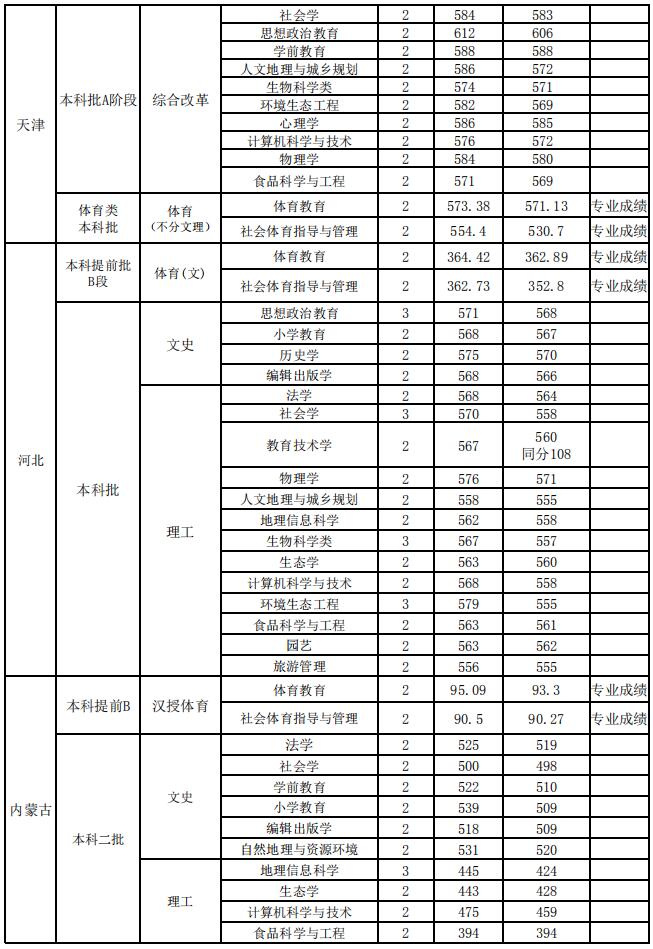 ɽW(xu)2020ʡиȡ?jn)?sh)3