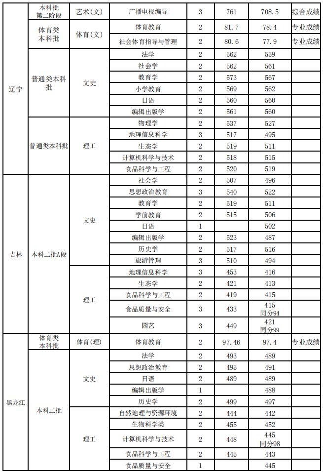 ɽW(xu)2020ʡиȡ?jn)?sh)4