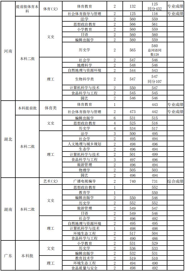 ɽW(xu)2020ʡиȡ?jn)?sh)(xin)7