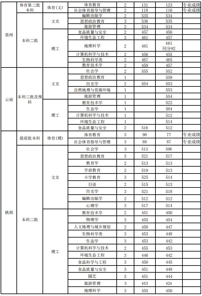 ɽW(xu)2020ʡиȡ?jn)?sh)9