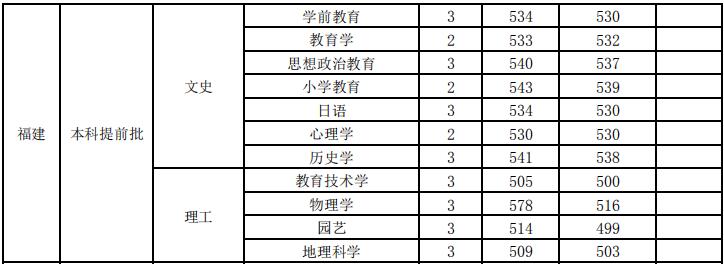 ɽW(xu)2020긣֌I(y)ȡ?jn)?sh)2