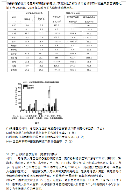 2021ʡ컯ЌW(xu)P(gun)һиľC(f)(x)俼(lin)|(zh)zyԇ}DƬ棩3