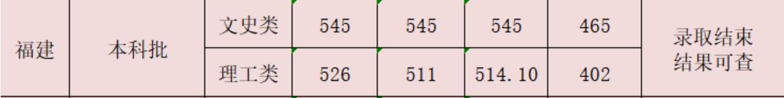 t(y)ˎW2020긣ȡ֔(sh)2