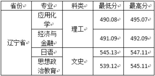 W(xu)Ժ2020|ͨ֌I(y)ȡ?jn)?sh)