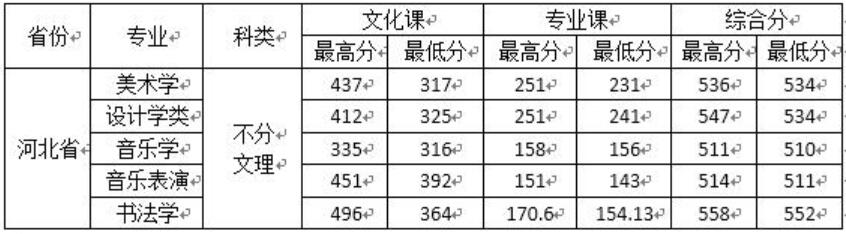 W(xu)Ժ2020ӱˇg(sh)(li)֌(zhun)I(y)ȡ?jn)?sh)