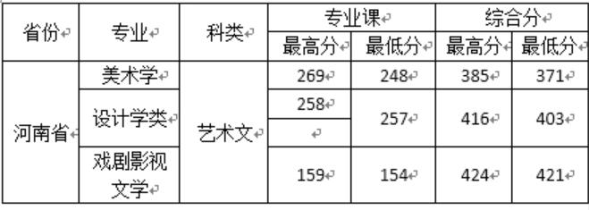 W(xu)Ժ2020ˇg(sh)֌I(y)ȡ?jn)?sh)