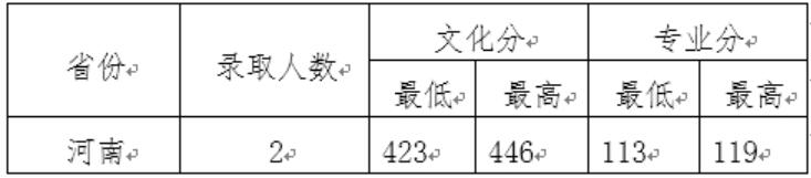 W(xu)Ժ2020w(li)֌(zhun)I(y)ȡ?jn)?sh)(xin)