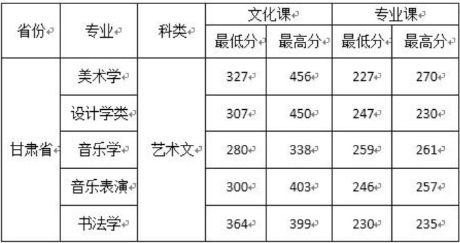 W(xu)Ժ2020Cˇg(sh)֌I(y)ȡ?jn)?sh)