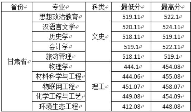 W(xu)Ժ2020Cͨ֌I(y)ȡ?jn)?sh)